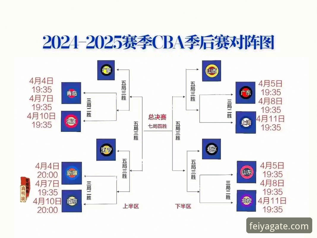 2025-26赛季CBA季后赛观赛操作教程：浙江加时逆转宁波的实战复盘